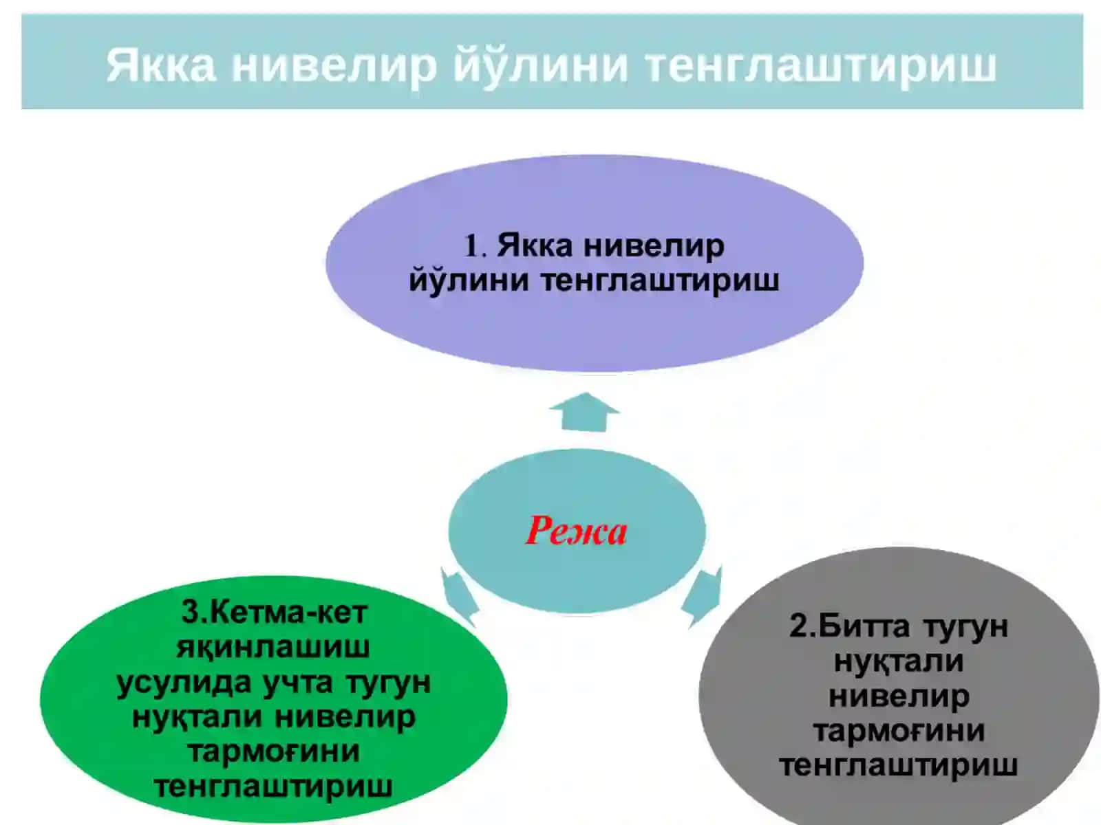 Якка нивелир йўлини тенглаштириш 2
