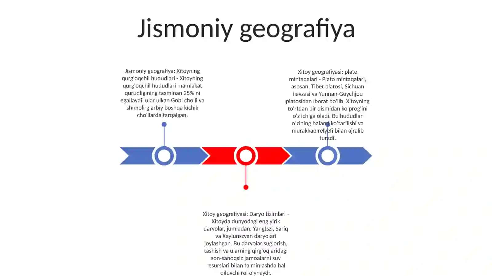 Jismoniy geografiya 2