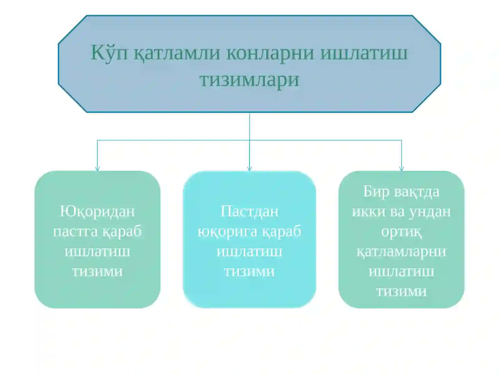 Кўп қатламли конларни ишлатиш 2