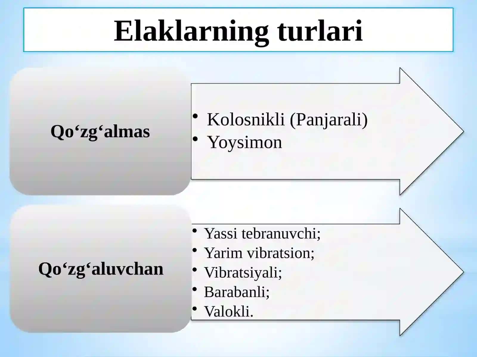 ELAKLARNING TURLARI, TUZILISHI VA ISHLASH PRINSIPLARI 2