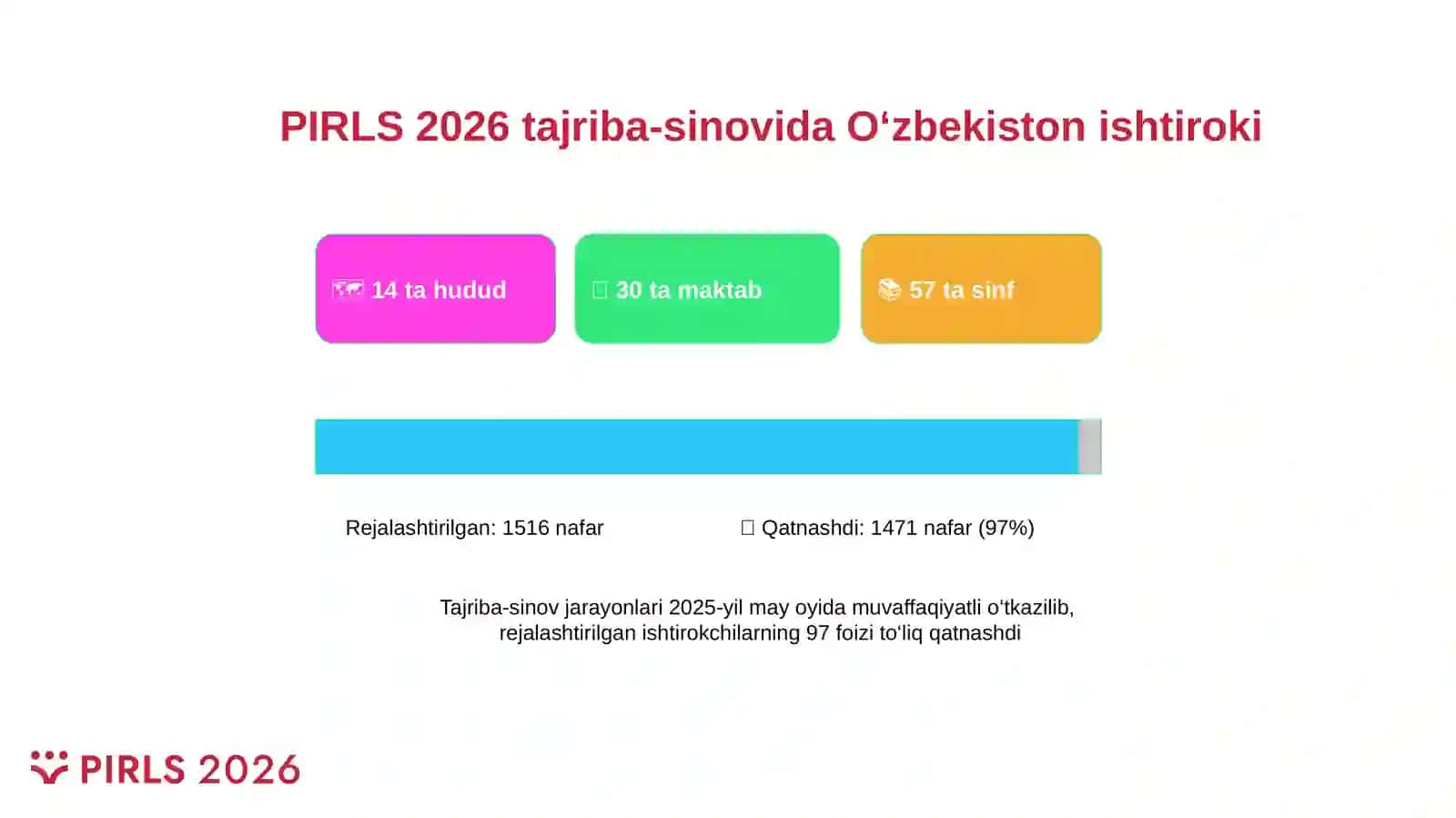 Oʻzbekistonning PIRLS 2026 xalqaro baholash tadqiqotida ishtiroki 2