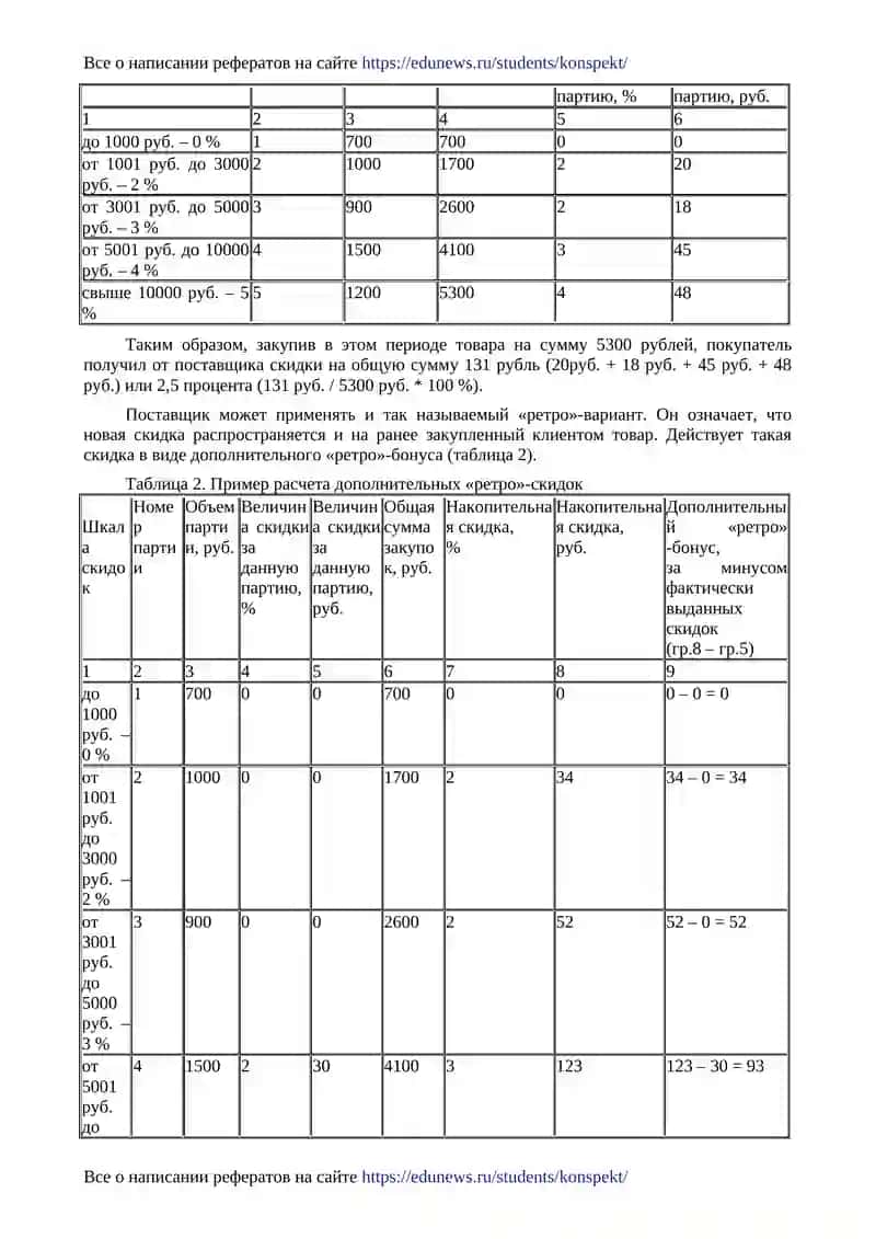 Политика скидок 2