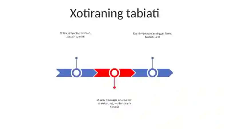 Xotira Bilan Bog'Liq Hodisalar. Taffkur Va Ong. Shaxsning Individual Psixologik Xususiyatlari 2