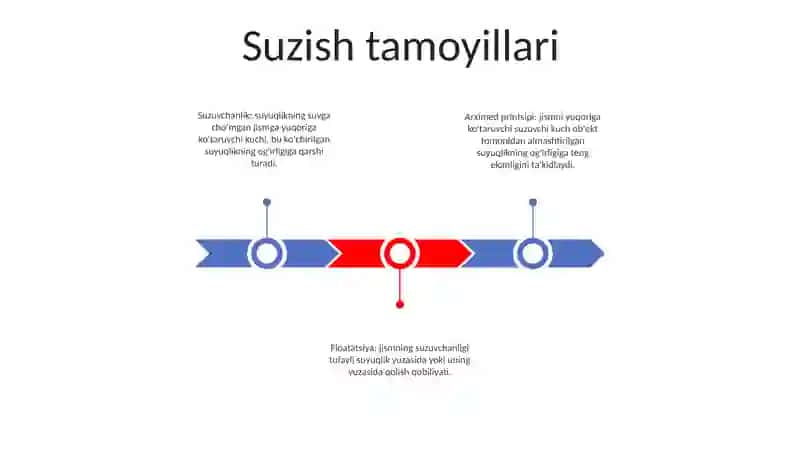 Suzuvchi Qurilmalarni Harakatlanishi( Kema, Havo Shari,Suzuvchi Kemalar) 2