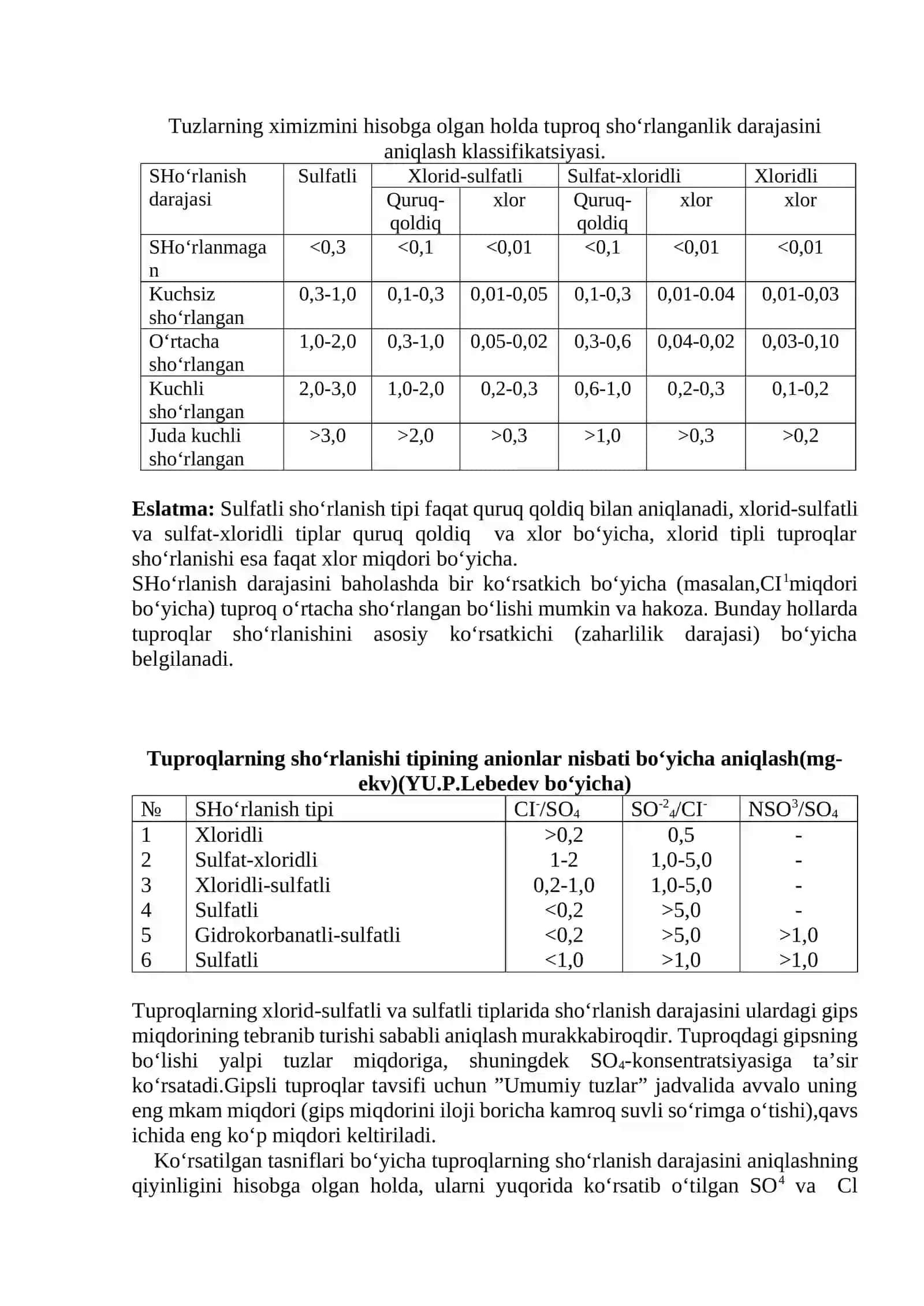 Tuproqlarning sho‘rlanishi 2