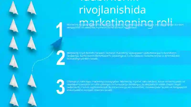 Marketing Zamonaviy Tadbirkorlikni Rivojlantirishni Asosiy Omili 2