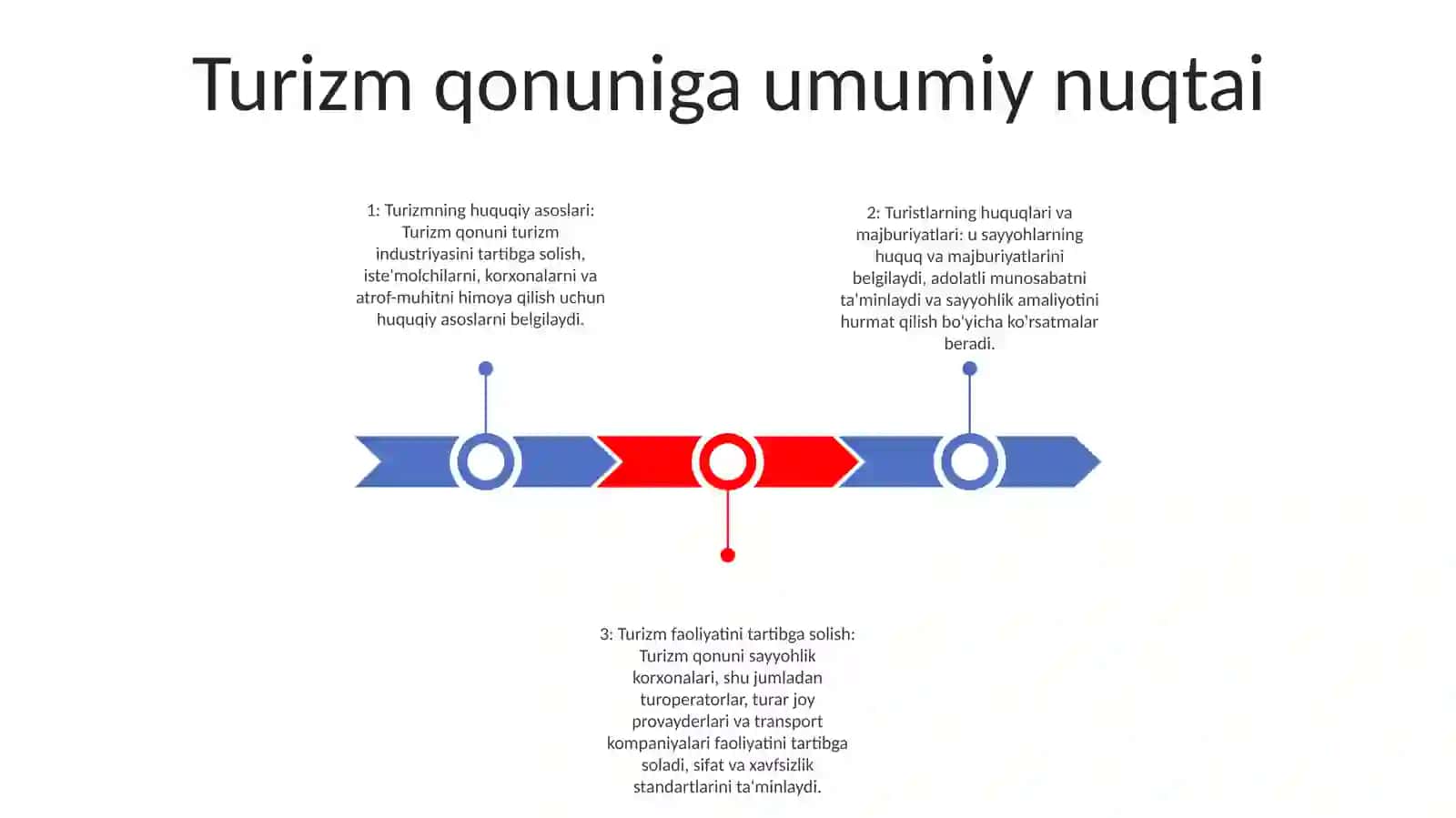 Turizm Togrisidagi Qonun 2