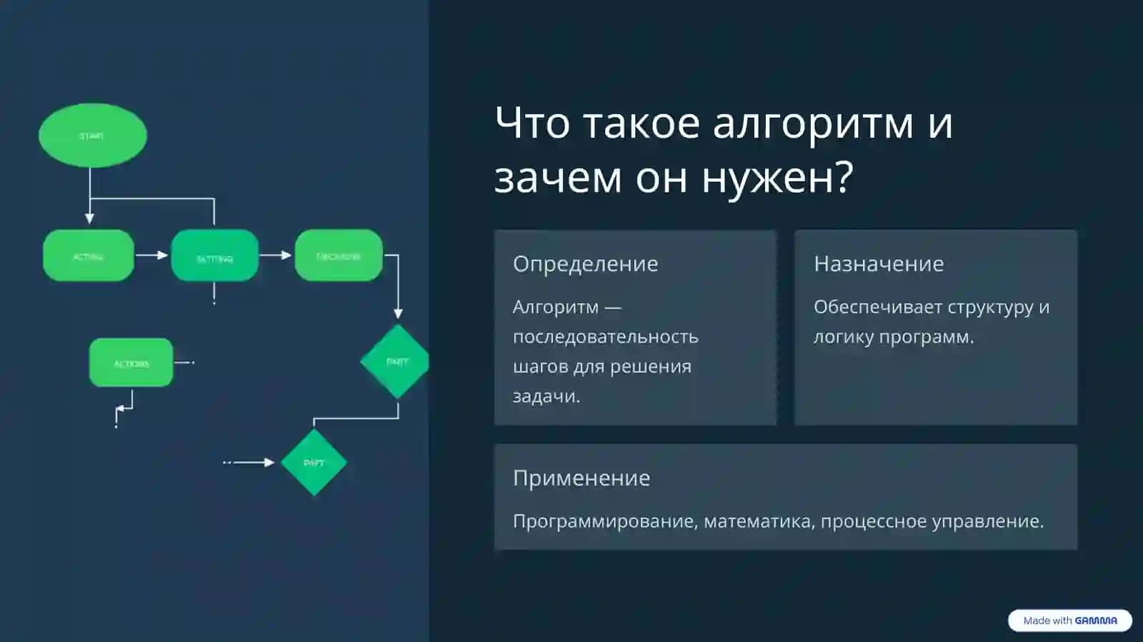 Алгоритмы и Программы: Visual Basic vs. JavaScript 2