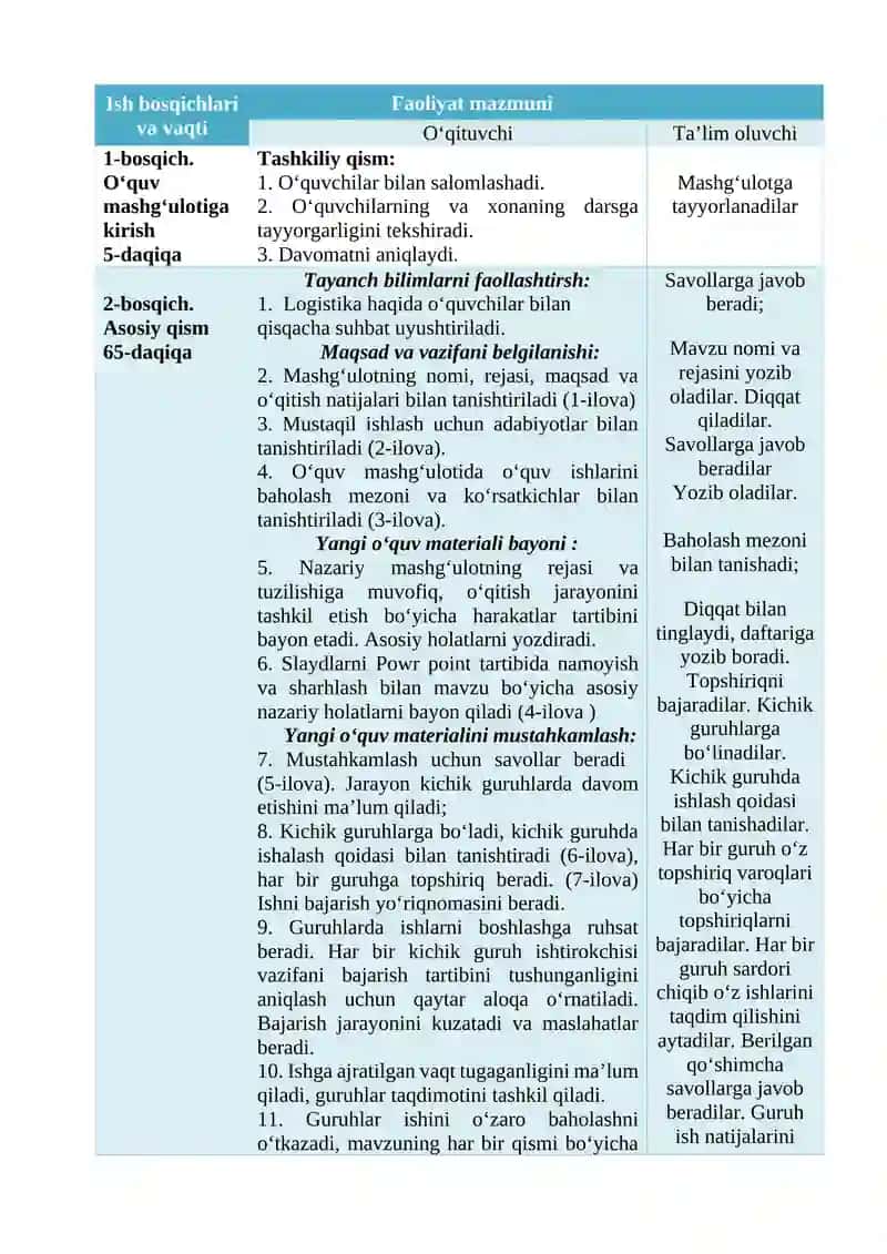 Nazariy o‘quv mashg‘ulotining o‘qitish texnologiyasi 2