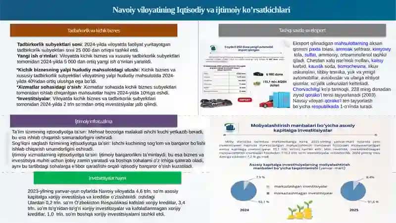 Navoiyviloyatin Yalpihududiy mahsuloti (YaIM) 2