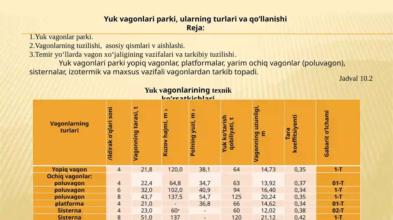 Yukvagonlariparki va qo’llanilishi 2