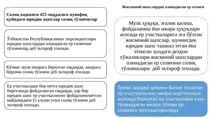 Юридик важмоний шахслардан олинадиган ерсолиғи ҳисоби 2