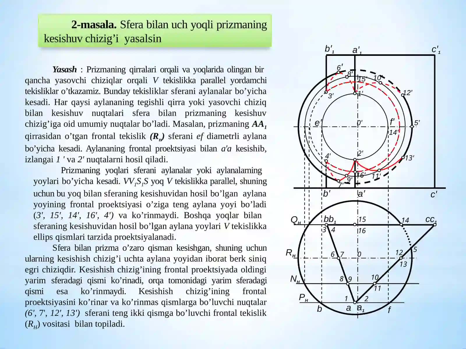 Sirtlarning o‘zarokesishuvivaularniyasashusullari.Yordamchitekisliklarusuli 2
