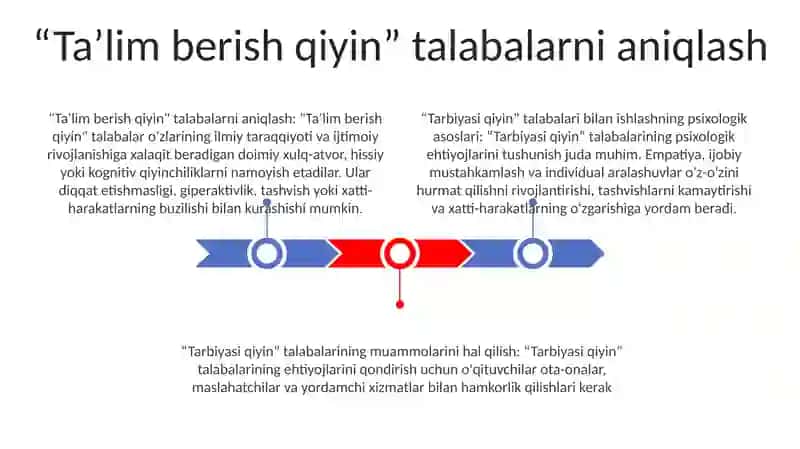Tarbiyasi Qiyin O'Quvchilar Bilan Ishlashning Psixologik Asoslari 2