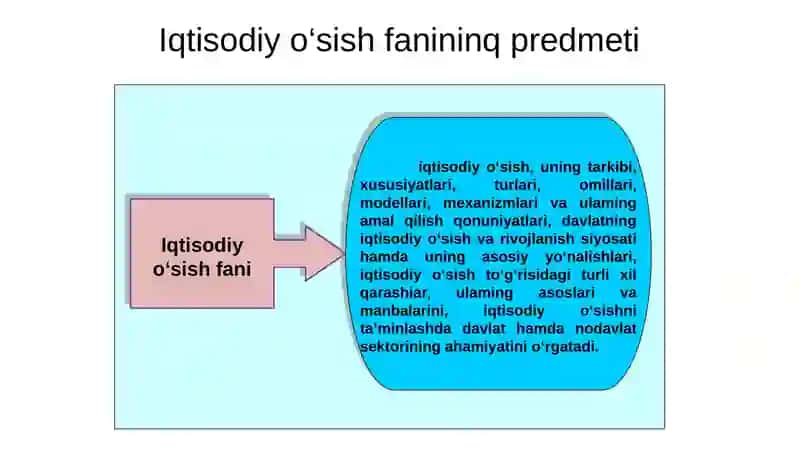 Iqtisodiy o‘sish fanining predmeti va vazifalari 2
