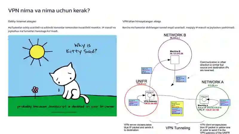 VPN (Virtual Private Network) Asoslari va Amaliy O'rganish 2