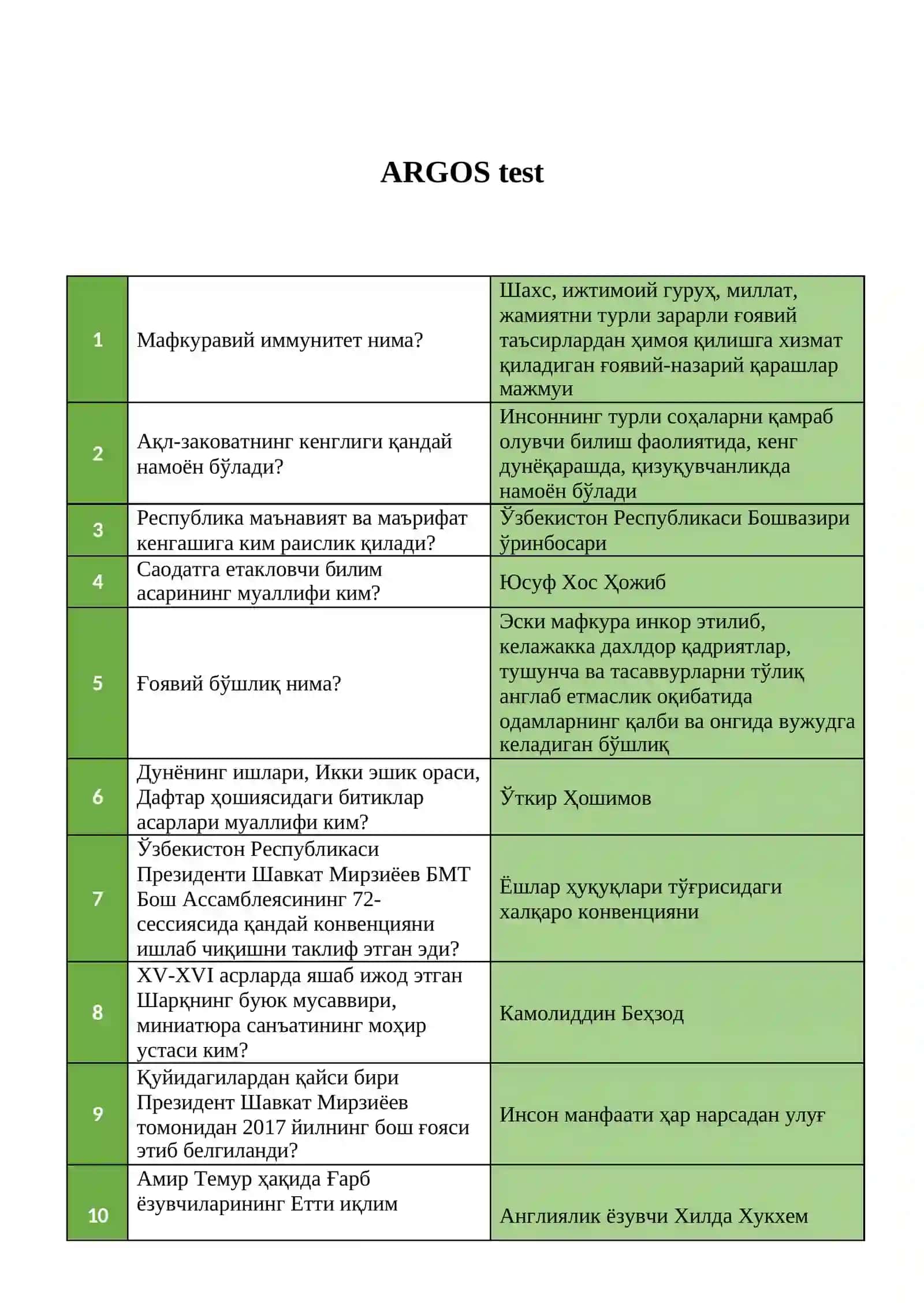 DAVLAT XIZMATCHISI ARGOS TEST 2