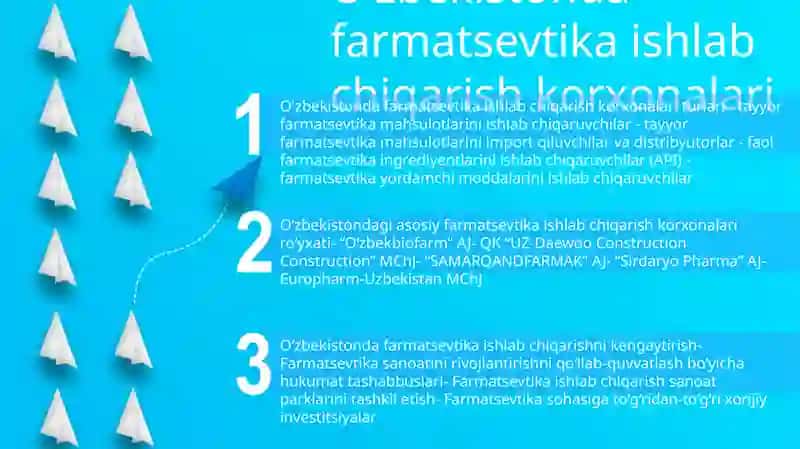 Farmatsevtika Ishlab Chiqarish Korxonalari 2