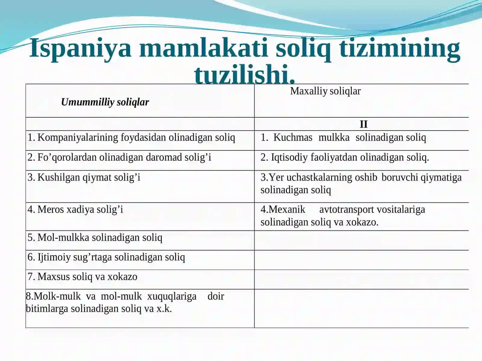 Ispaniya mamlakati soliq tizimi 2