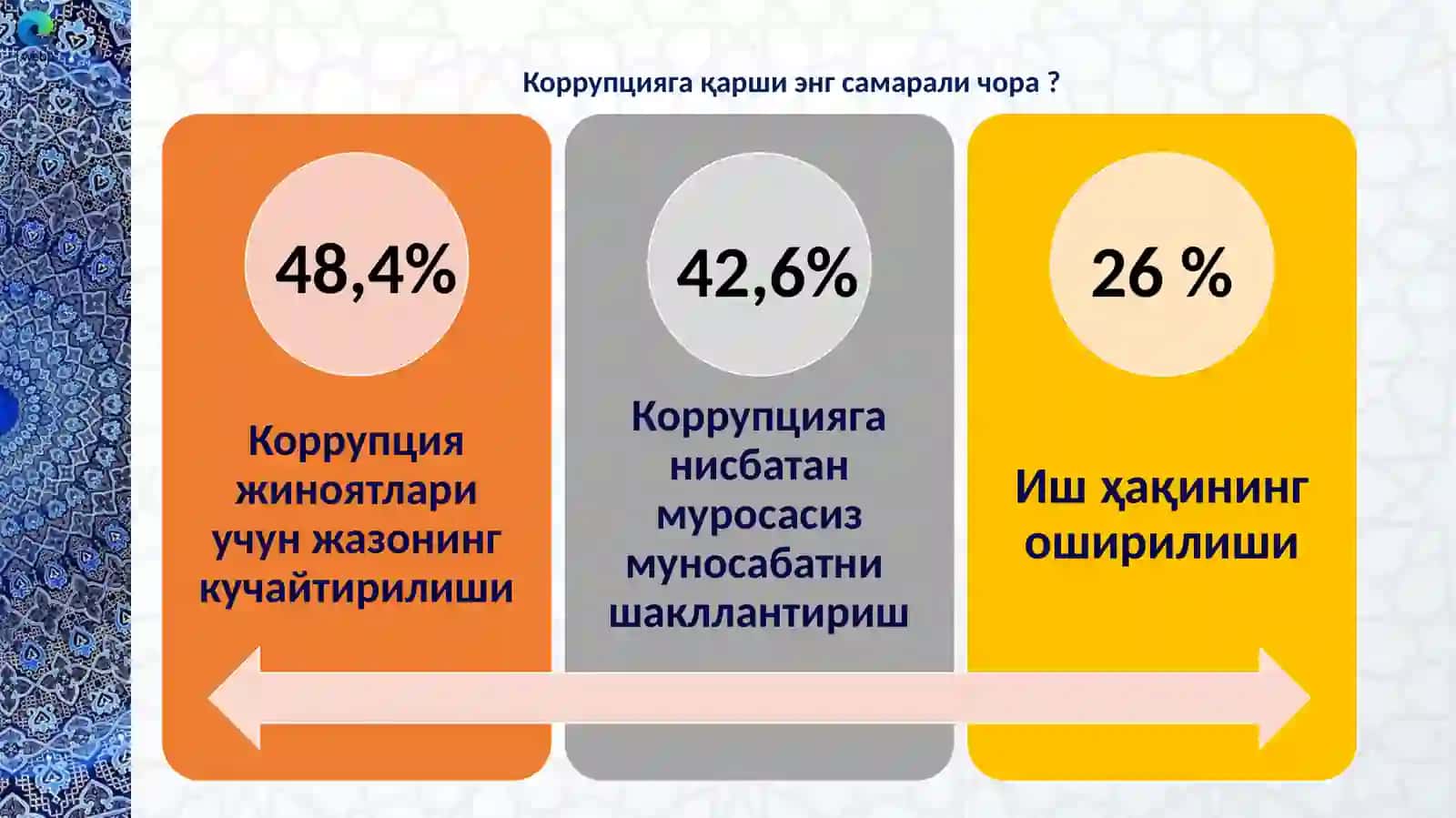 КОРРУПЦИЯГА ҚАРШИ КУРАШИШ СОҲАСИДАГИ ДАВЛАТ СИЁСАТИНИНГ ҲУҚУҚИЙ АСОСЛАРИ 2
