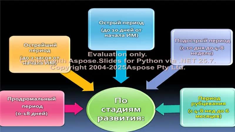 Инфаркт миокарда 2