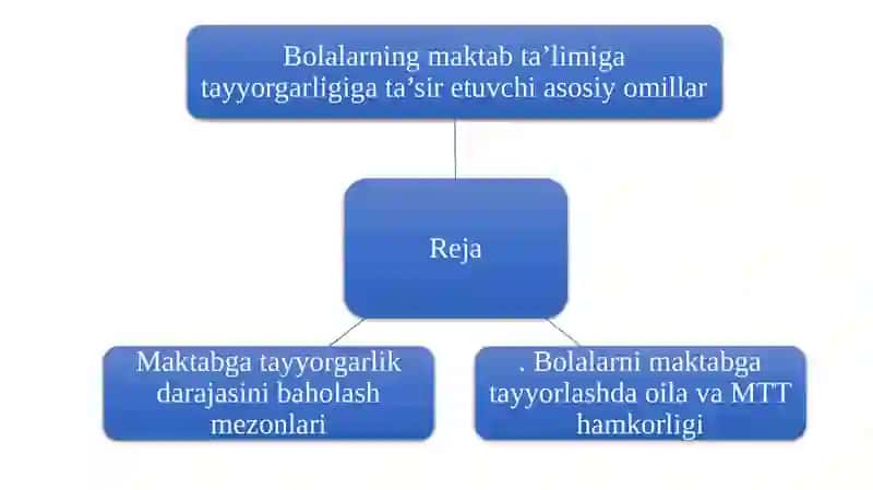 Bolalarni maktab ta'limiga tayyorgarligiga ta'sir e'tuvchi omillar. 2
