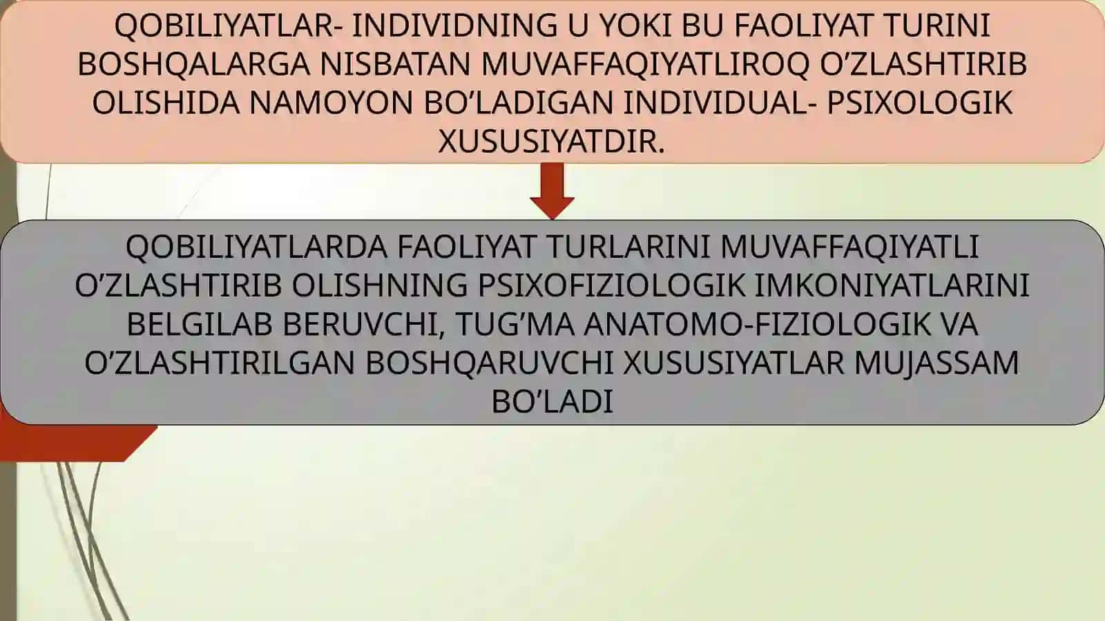 IJODKORLIK PSIXOLOGIYASI, IQTIDOR VA PEDAGOGIKA 2