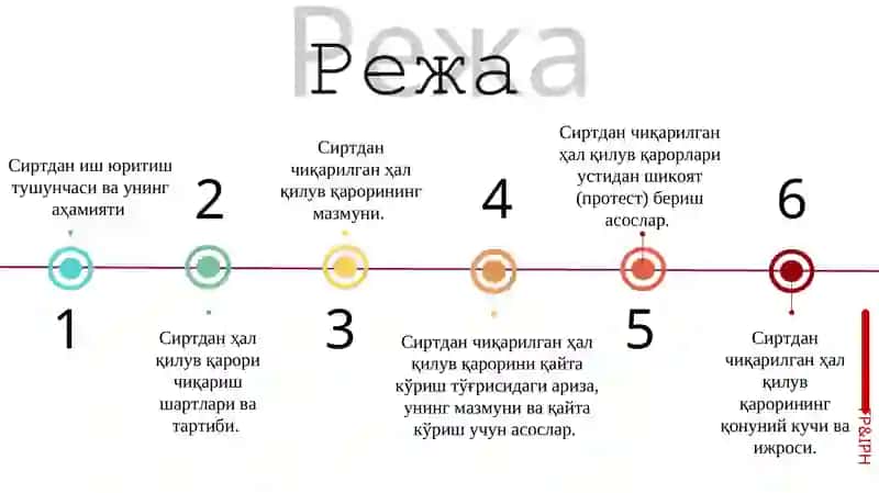 Сиртдан Ҳал 2