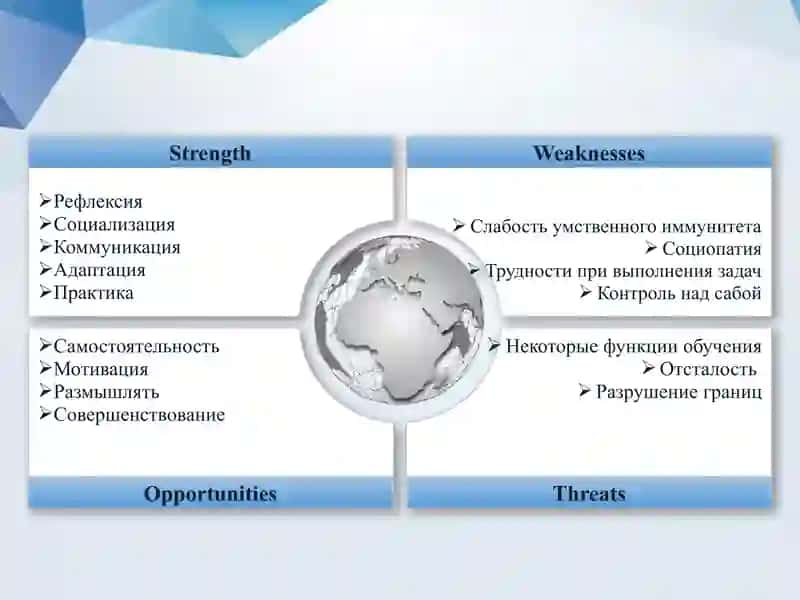 SWOT Analysis –технологии обучения сотрудничество 2