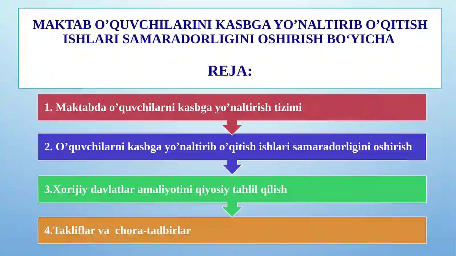 Umumta'lim maktablari o'quvchilarini kasbga vo'nalatirish 2
