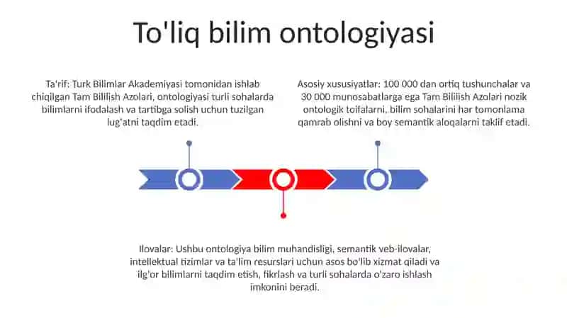 Tam Bililish Azolari 2