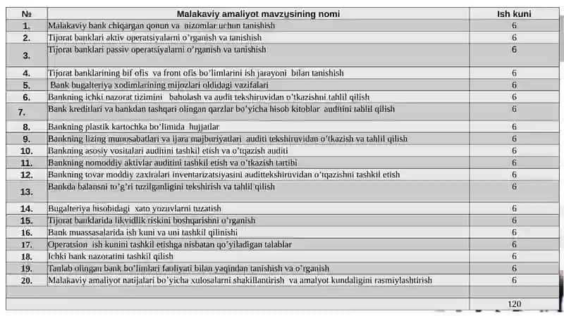 Malakaviy bank chiqargan qonun va nizomlar uchun tanishish 2