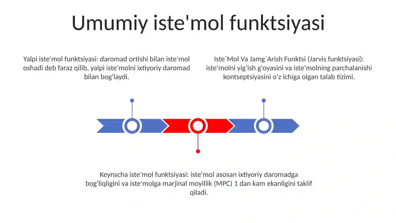 Iste`Mol Vа Jаmg`Аrish Funktsi 2