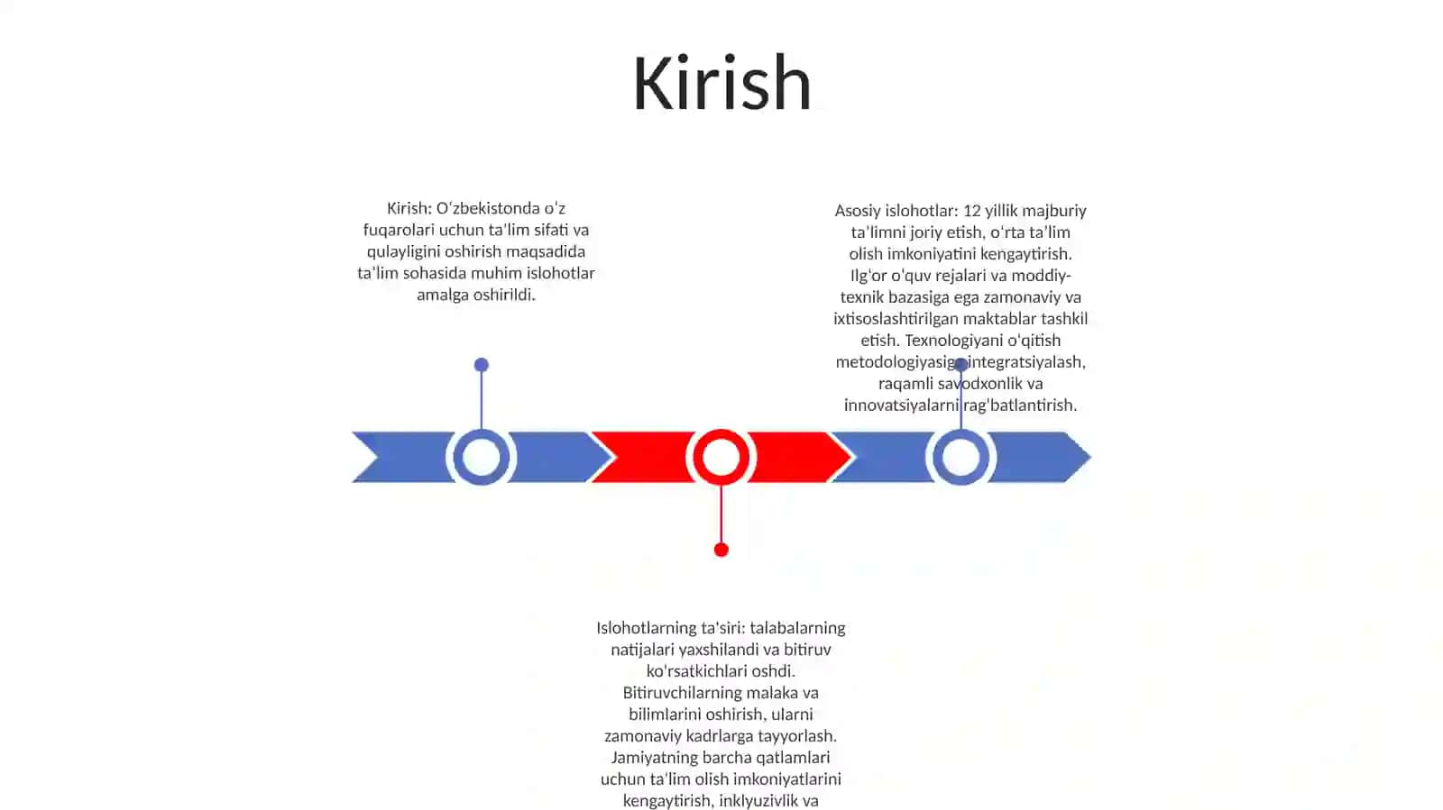 OʻZbekiston Respublikasi Talim Sohasida Amalga Oshirilgan Islohatlar 2