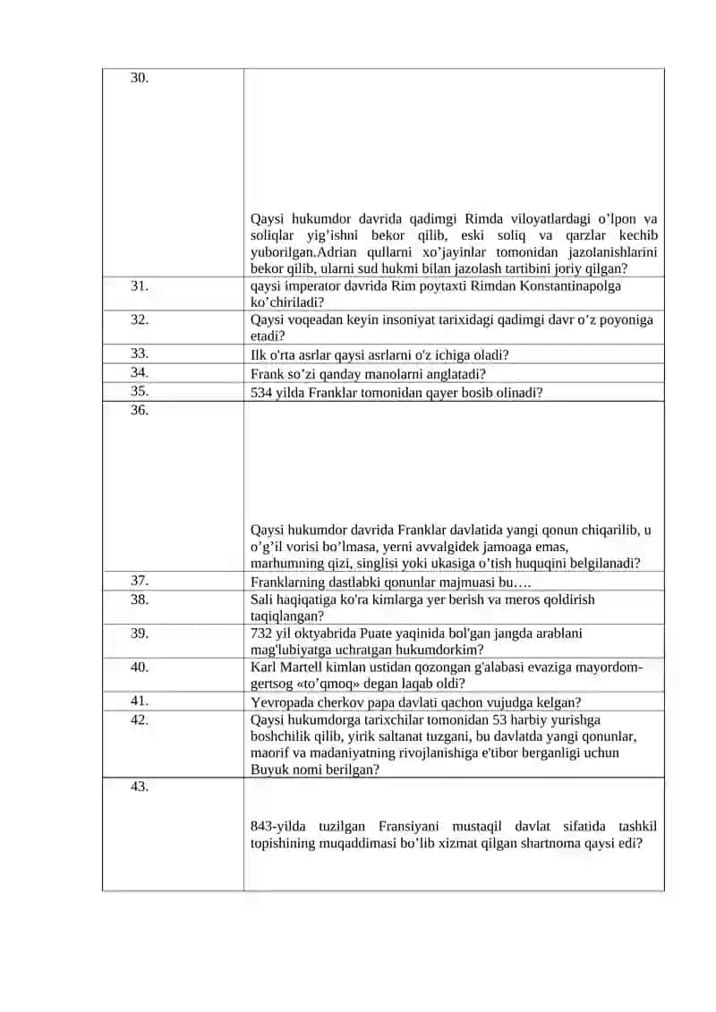Qadimgi Dasturlar. 2