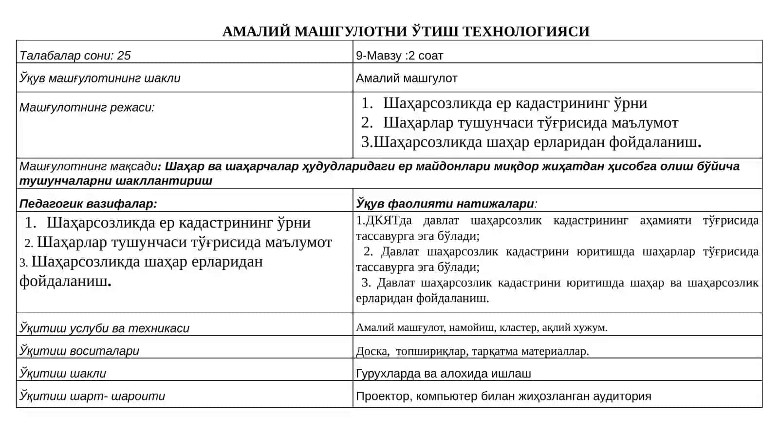 Шаҳар ва шаҳарчалар ҳудудларидаги ер майдонларини миқдор жиҳатдан ҳисобга олиш 2