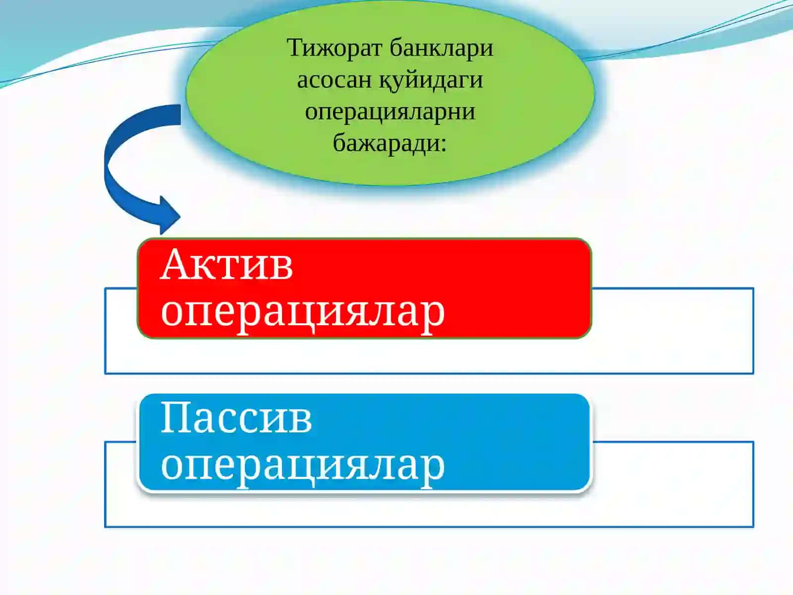Тижорат банкларинингоперациялари.Нобанкмолия-кредитмуассасалари 2