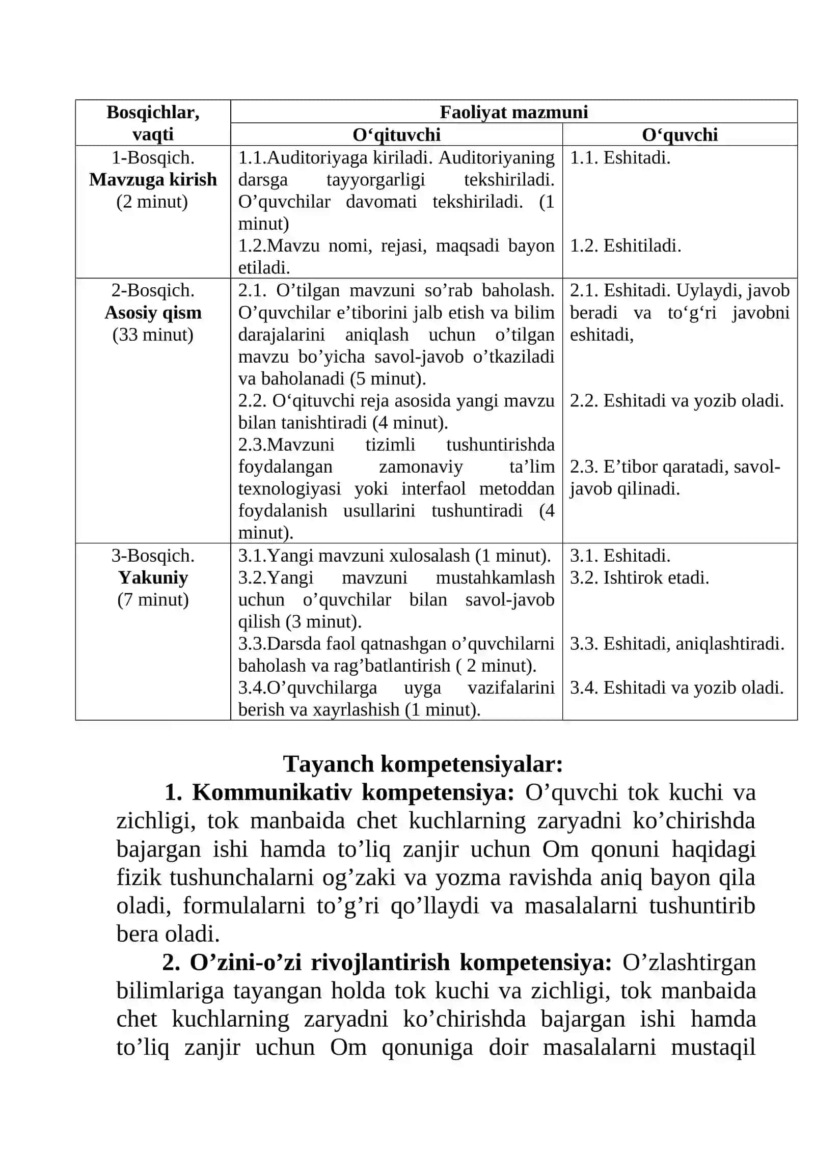Tok kuchi va zichligi. To’liq zanjir uchun Om qonuni mavzusida tayyor sifatli dars ishlanma va dars loyiha 2