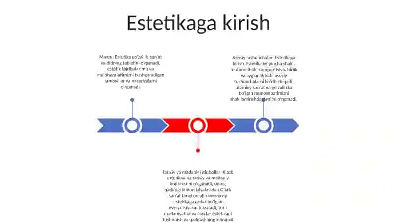 Estetika 2