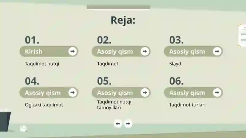 Taqdimot nutqi ommabop nutqning bir turi sifatida 2