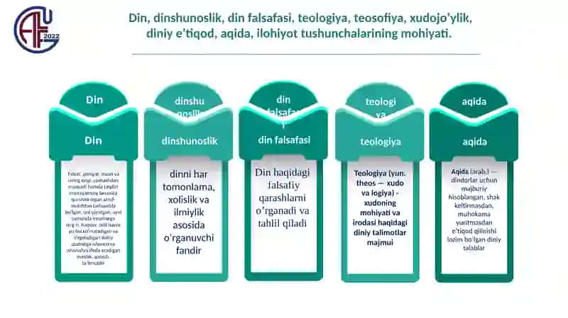 Dinning ijtimoiy madaniyat hodisa sifatidagi ahamiyati 2