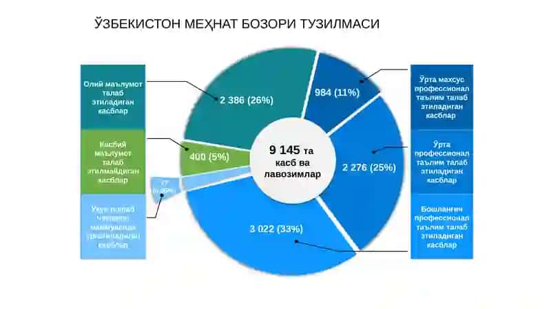Таълим сифатини таъминлашдаги долзарб чақириқлар:малакалар рамкаси ва кредит-модуль тизими 2