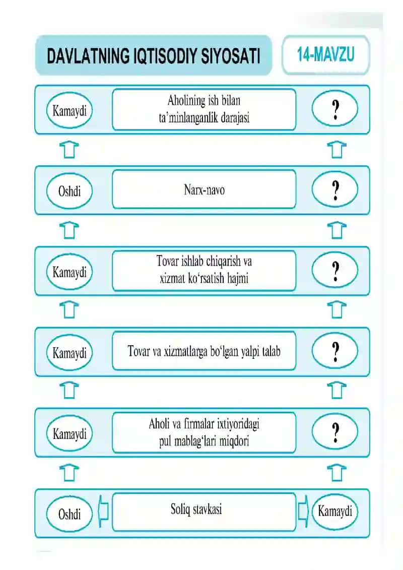 9-sinflar uchun Iqtisod va uning asoslari fanidan ko'rgazmalar 2
