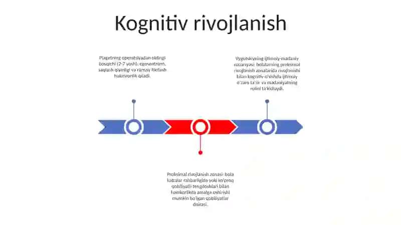 Maktabgacha Yosh Davri 2
