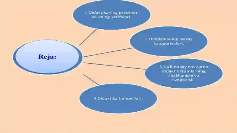 Didaktika-ta`limnazariyasi 2