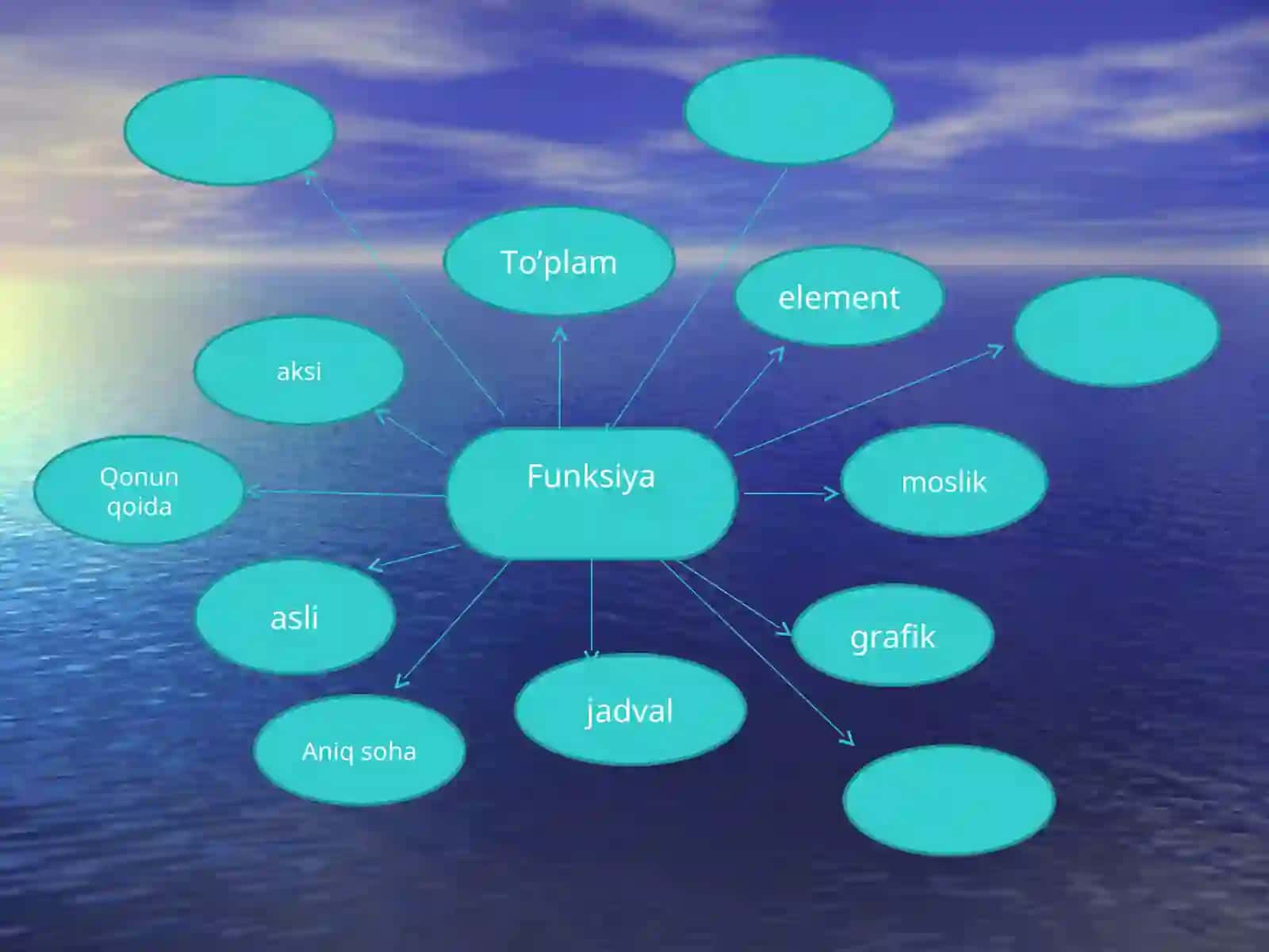 Funksiyalar 2