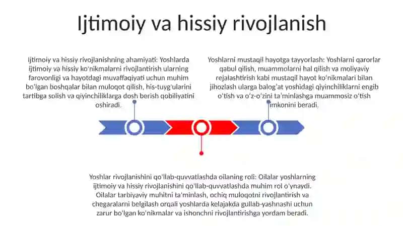 Oilada Yoshlarni Mustaqil Hayotga Tayyorlash Masalalari 2