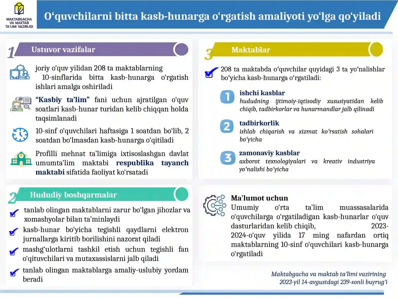 O‘QUVCHILARDA IKKITA XORIJIY TIL VA BITTA KASB-HUNARHA O‘RGATISH AMALIYOTINI BOSQICHMA-BOSQICH JORIY ETISH 2