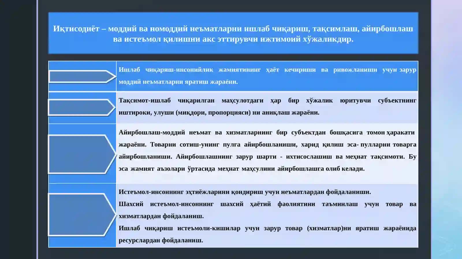 Замонавий иқтисодиётнинг асосий тушунчалари 2