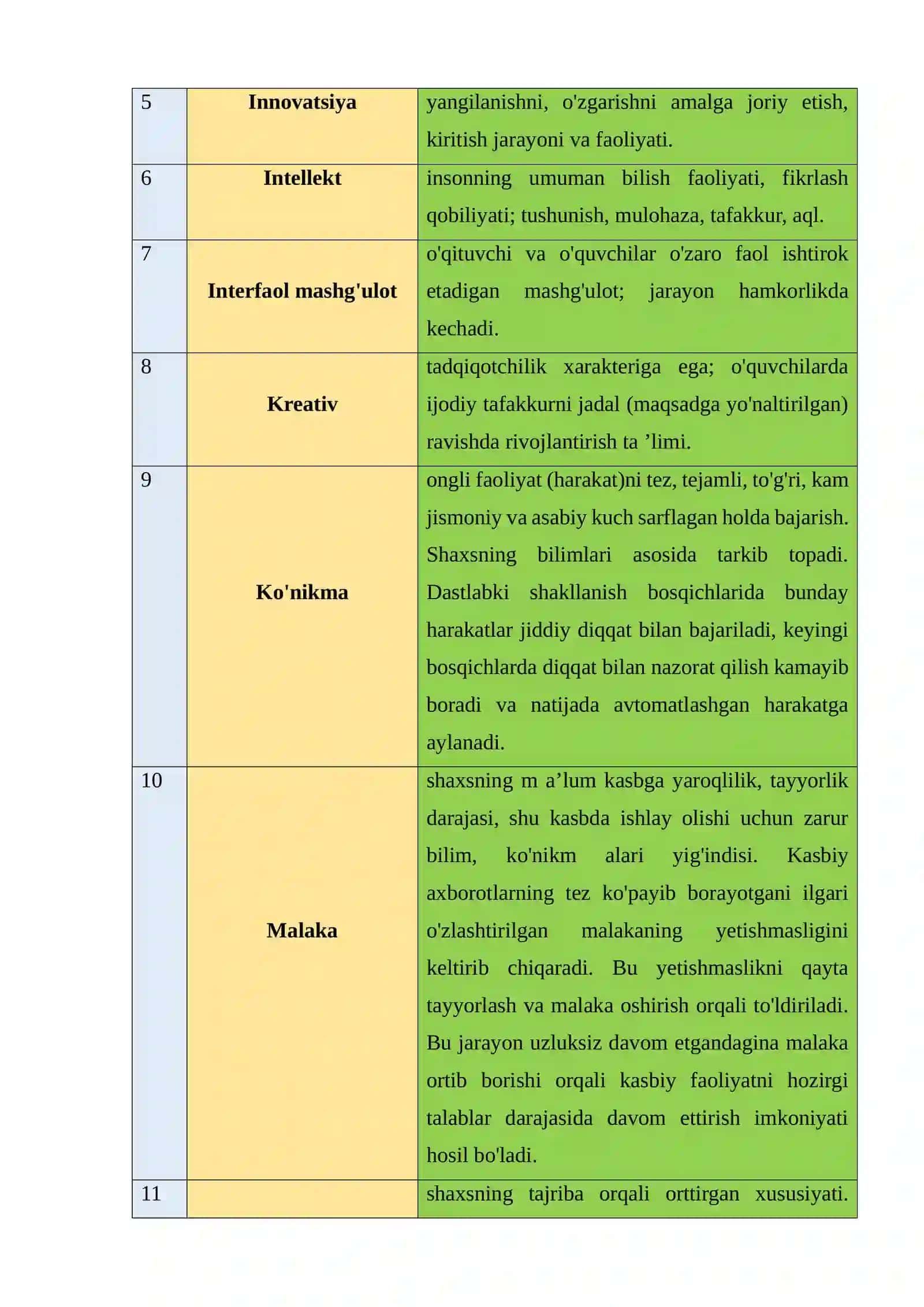 PEDAGOGIK TEXNOLOGIYA FANIGA OID IZOHLI LUG`AT 50 TA 2
